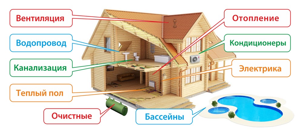 Инженерные сети в деревянном доме